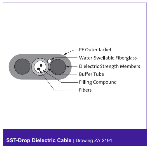 300FT Fiber Optic Flat Drop Cable Hardened SC/APC to Open End, H-Connector SMF 1