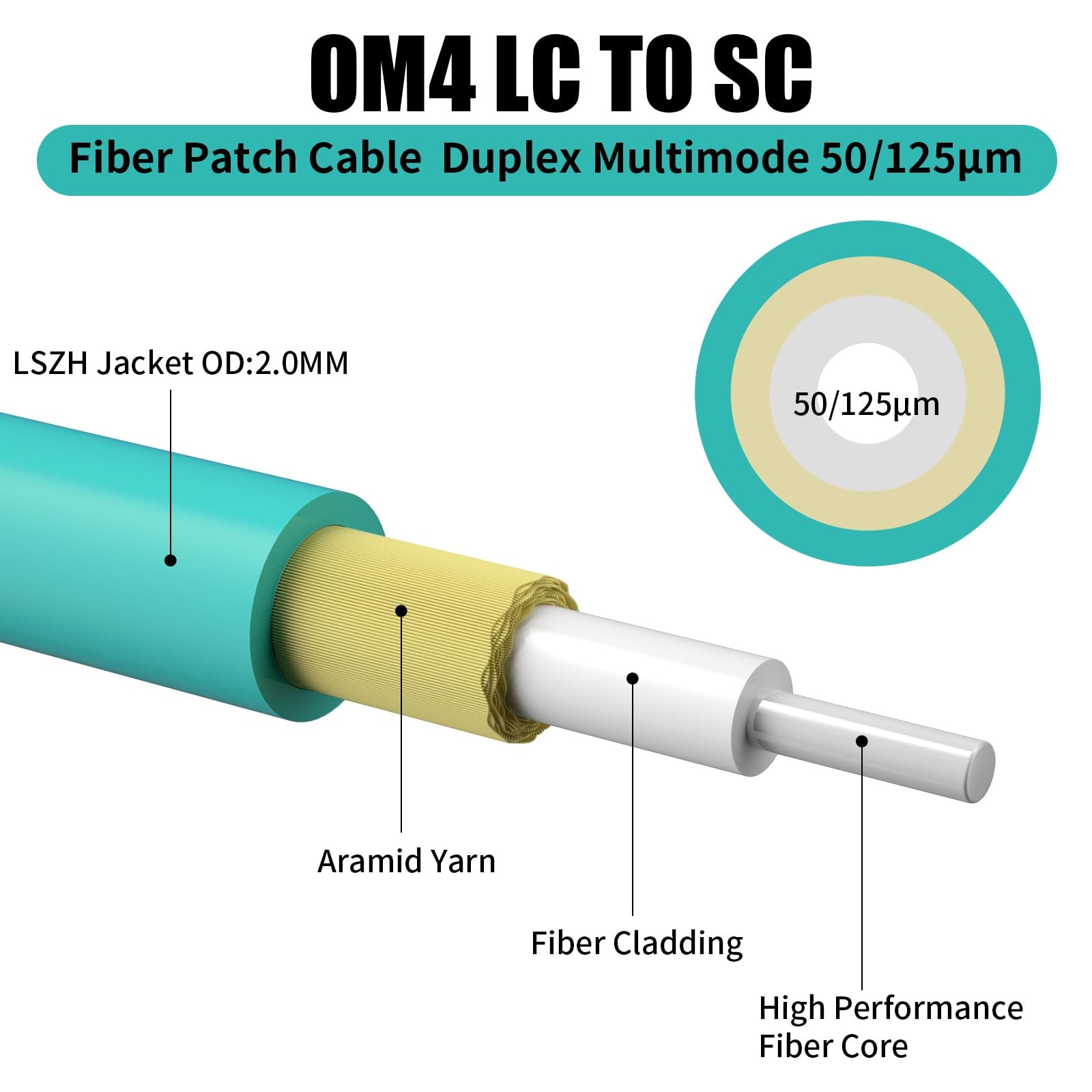 2 PCS OM4 LC To SC Fiber Patch Cable Multimode Duplex 50/125m 1G/10GB 3M 10ft