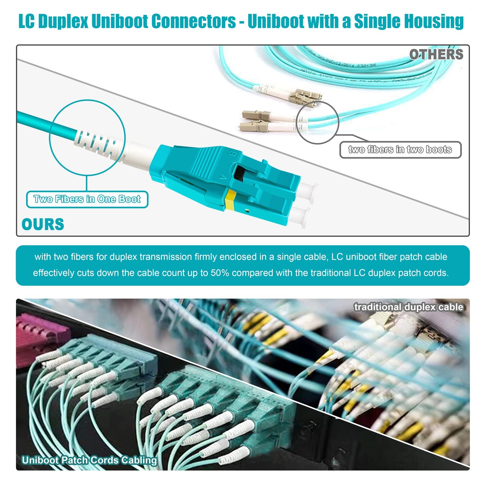 Bangun 0.2M 2Pack Uniboot Lc To Lc 10G Om3 Fiber Patch Cable Multimode Duplex