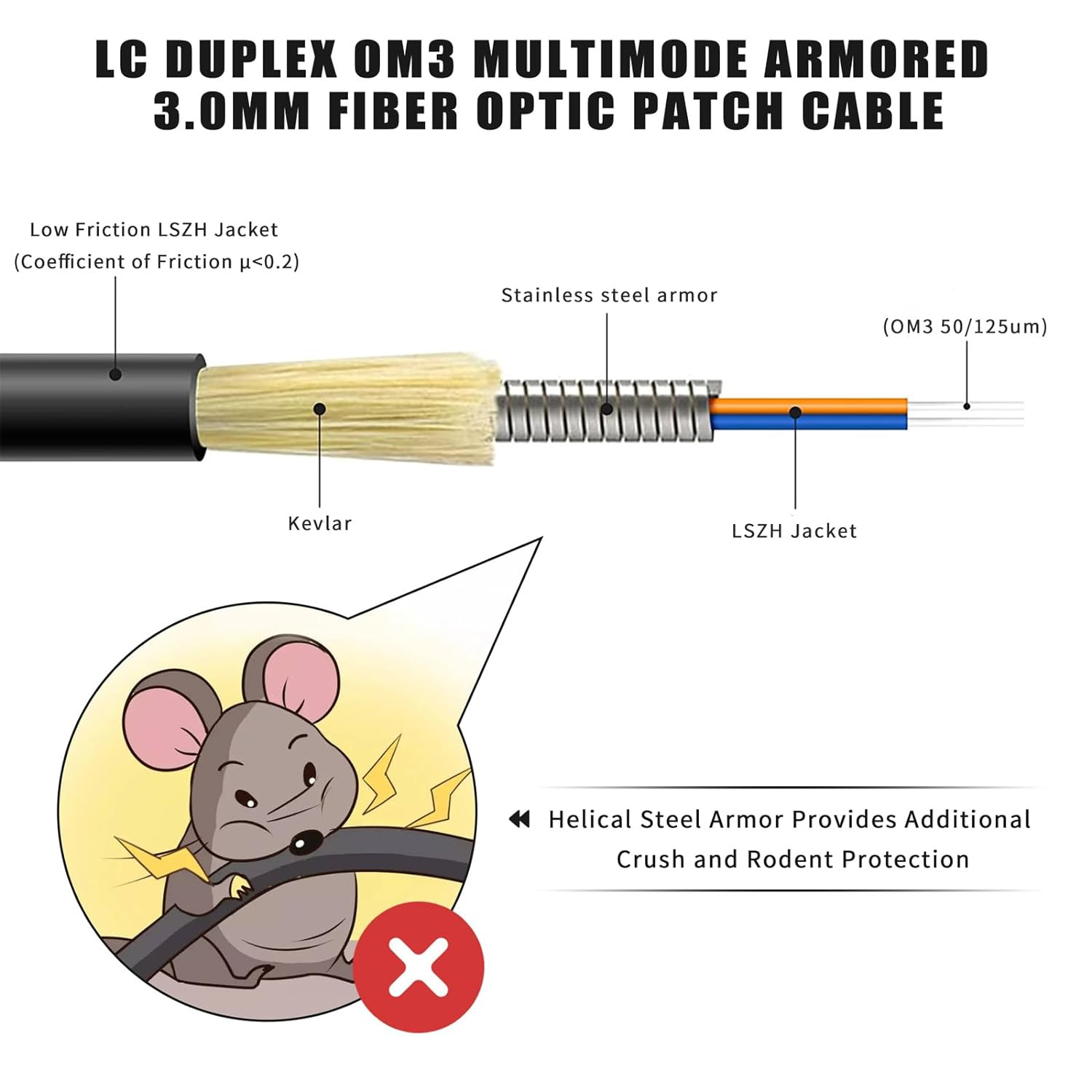 300 Meters Uniboot OM3 Fiber LC to LC Outdoor Armored Fiber Optic Cable,10Gb Mul