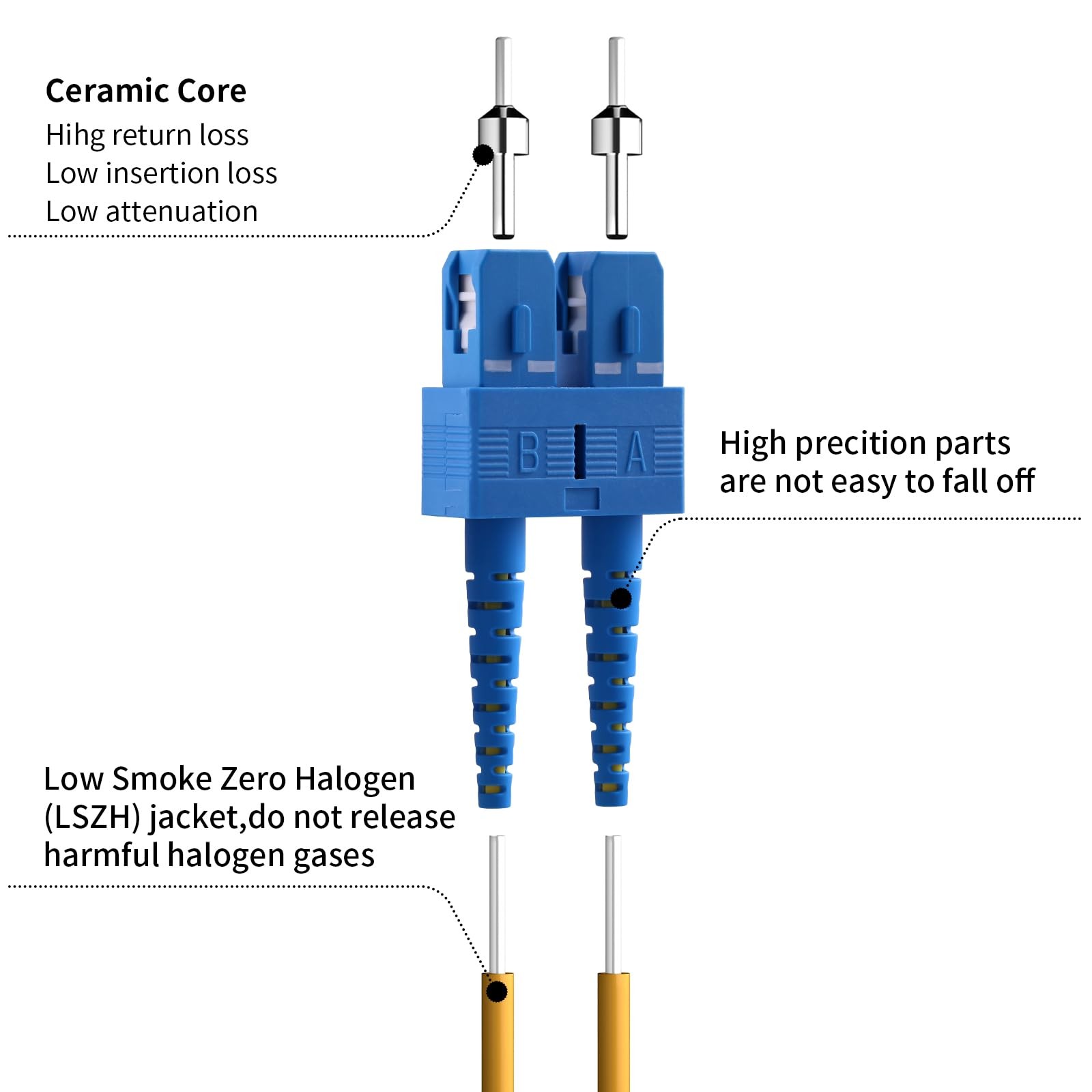 3M 10ft OS2 LC To SC Fiber Patch Cable Single Mode Duplex LSZH 5 Pack
