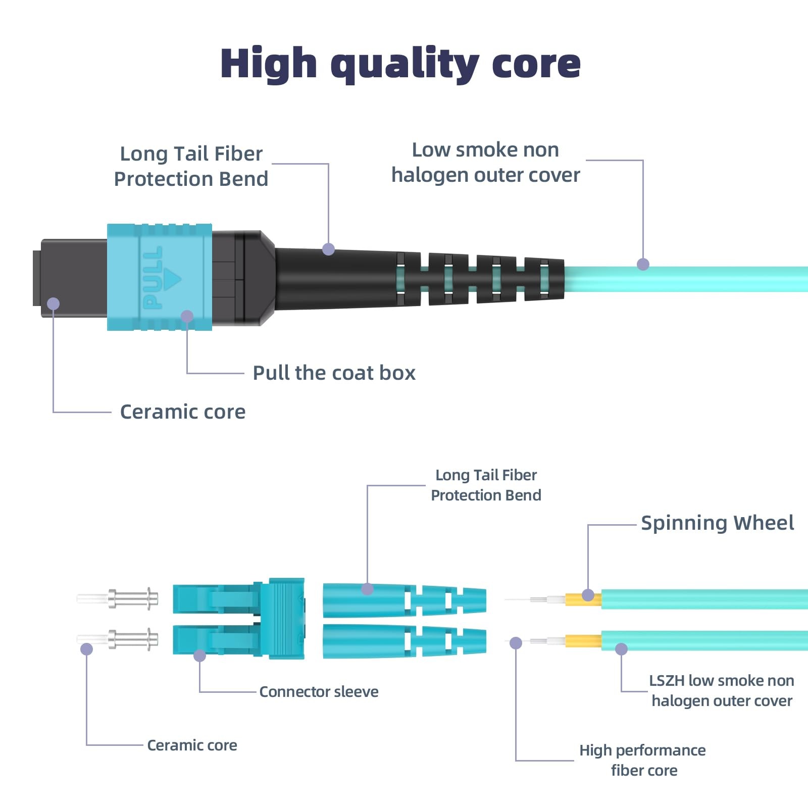 1M MPO/MTP To 8 x LC 4 Duplex 8 Strands Breakout Cable QSFP OM4 Fanout