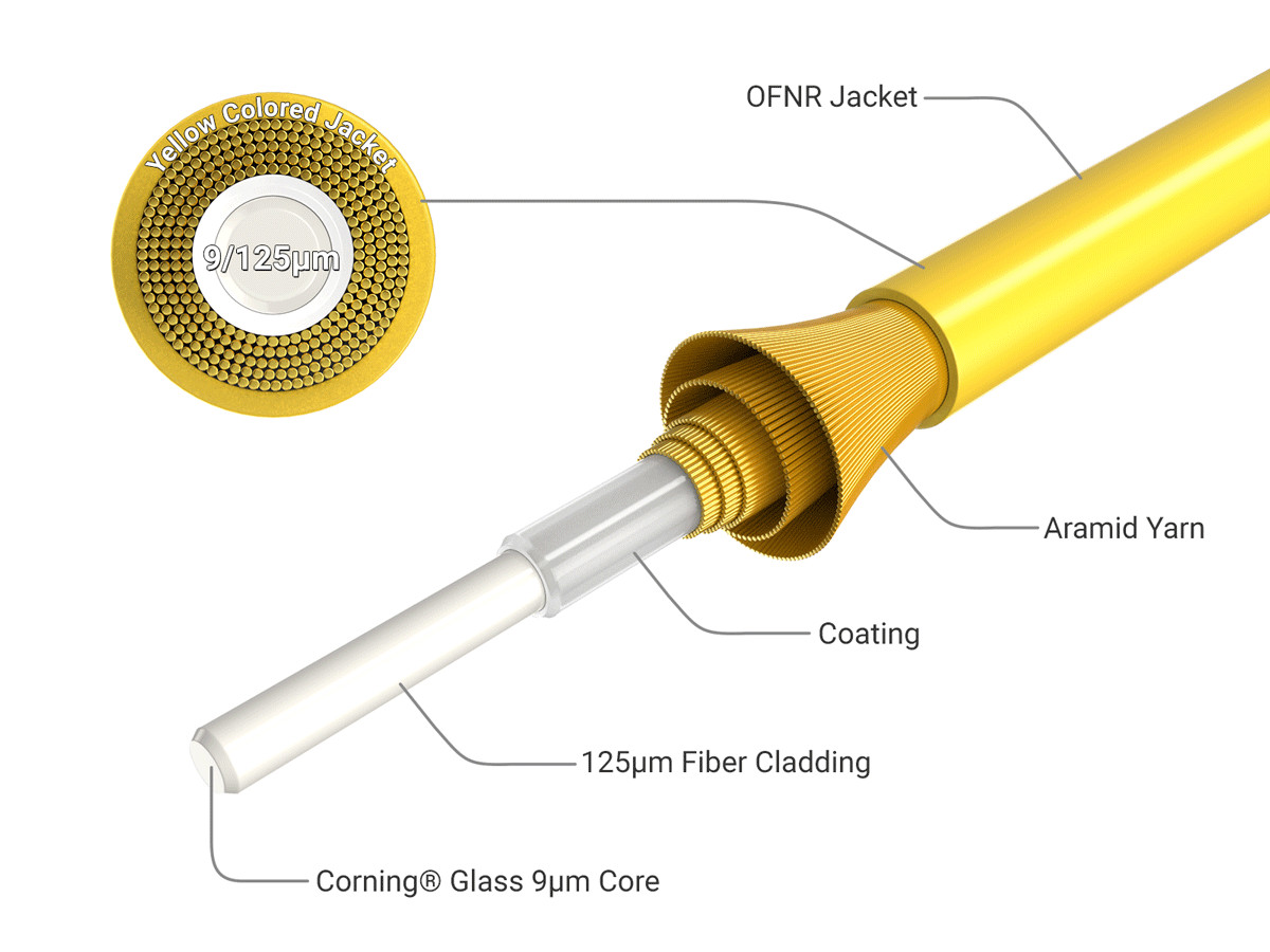 10m OS2 SC to SC UPC Duplex Corning Fiber Optic Cable SingleMode 9/125 OFNR R…