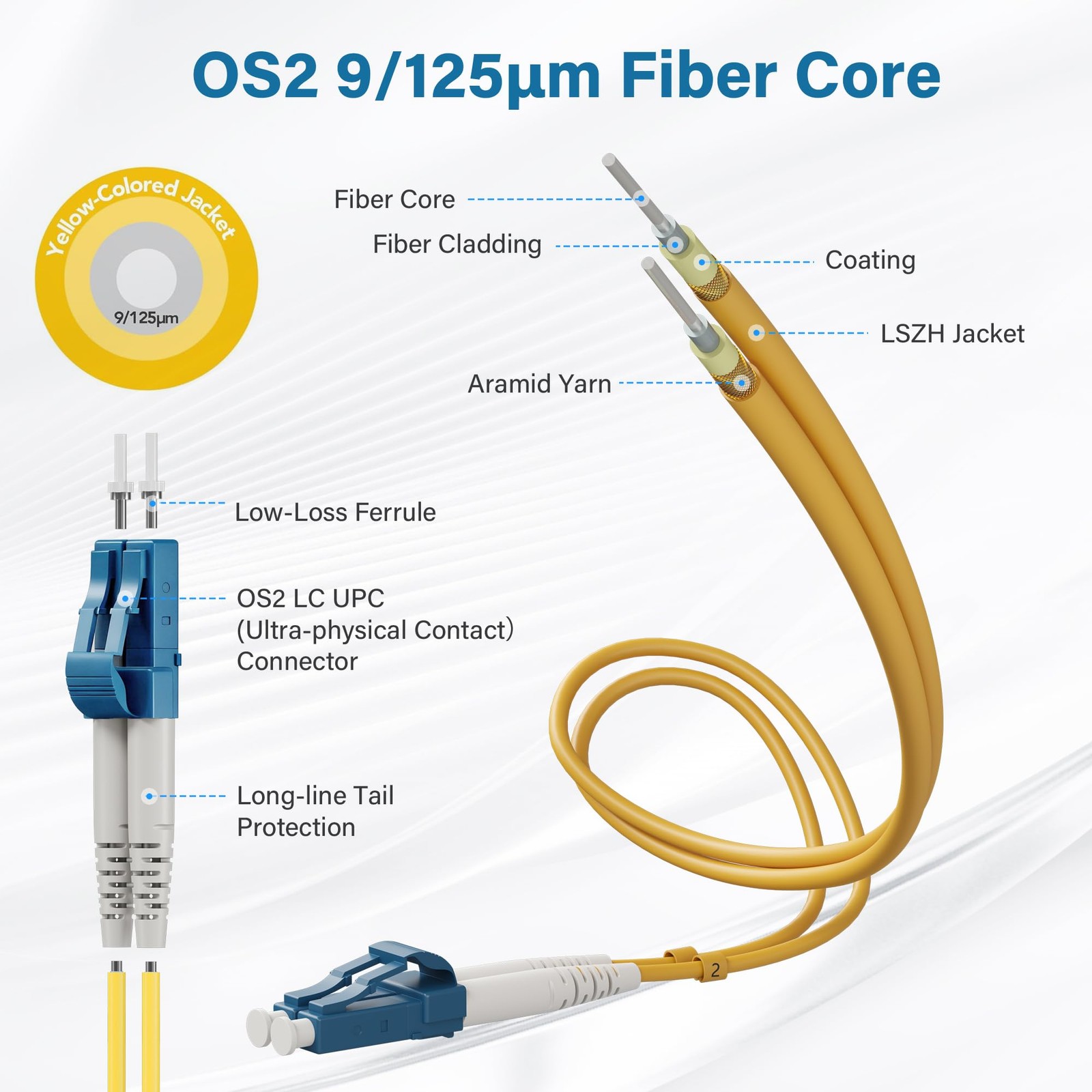 5 PCS 3Ft Yellow LC To LC OS2 Single Mode Fiber Patch Cable Duplex 9/125m SMF