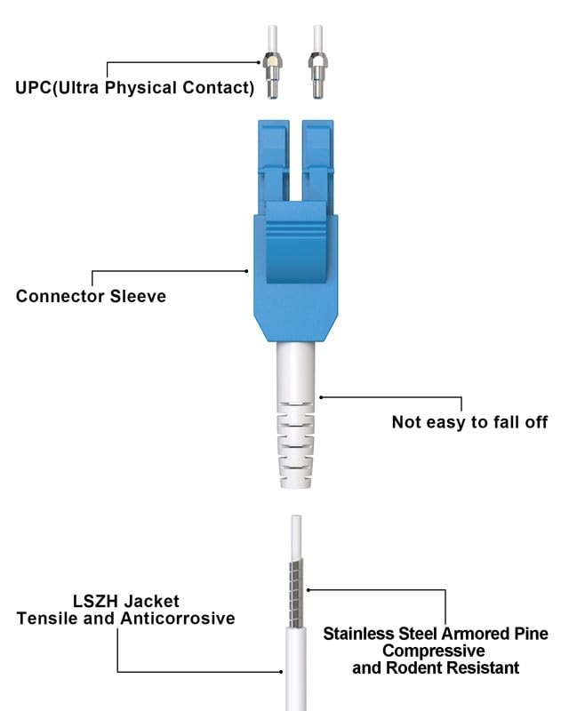 1Pack OS2 Armored Uniboot Fiber Cable, LC to LC, 20M 65FT, SingleMode, LSZH
