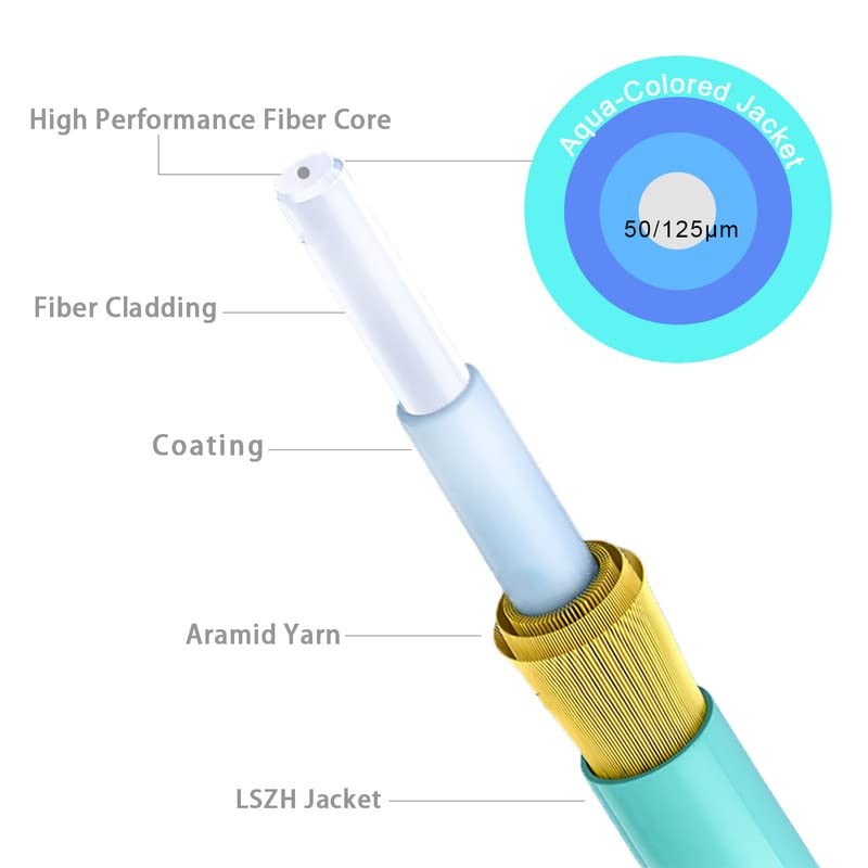 3m 10ft OM3 Multimode Fiber SC To SC Duplex 10G LSZH Patch Cable Jumper