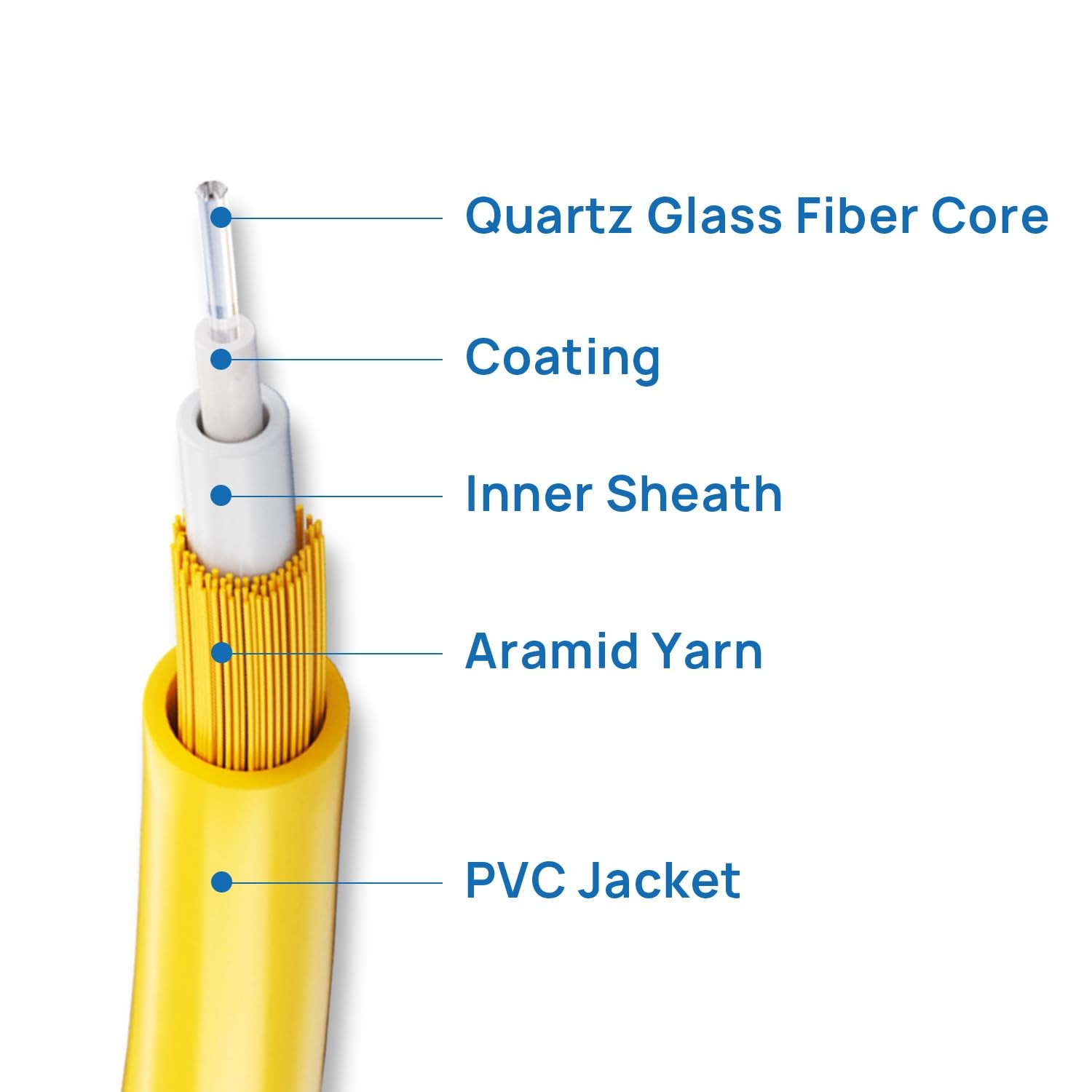 SC to SC Single Mode Duplex Fiber Cable 3M 10GB 9/125um for SFP Transceiver