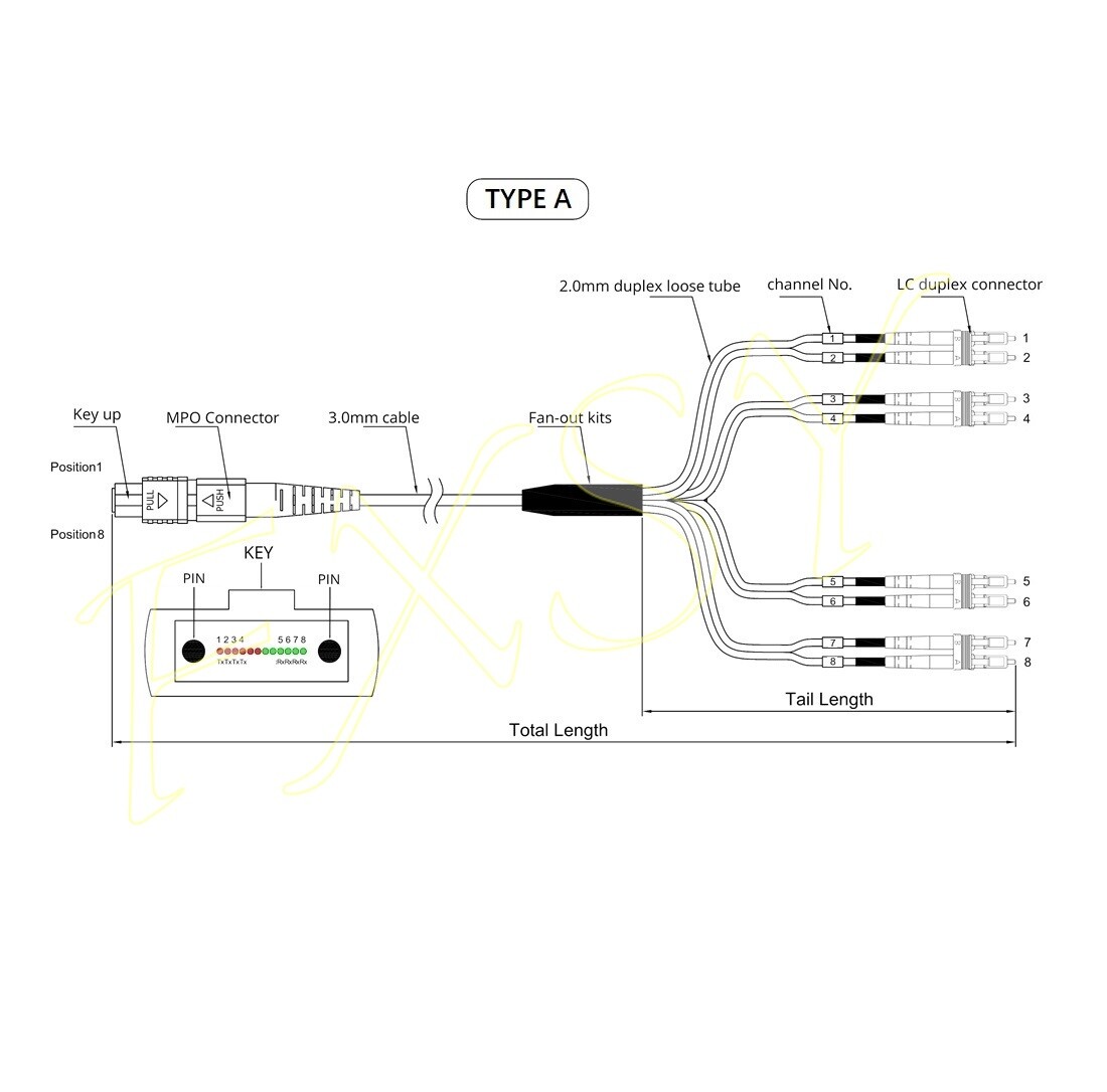 1-20M MPO/Male to 4 LC Duplex 8 core OM4 Breakout Fan Optical Fiber Patch Cord