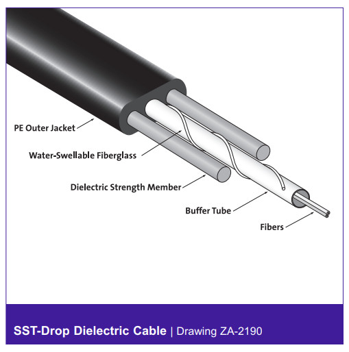 300FT Fiber Optic Flat Drop Cable Hardened SC/APC to Open End, H-Connector SMF 1