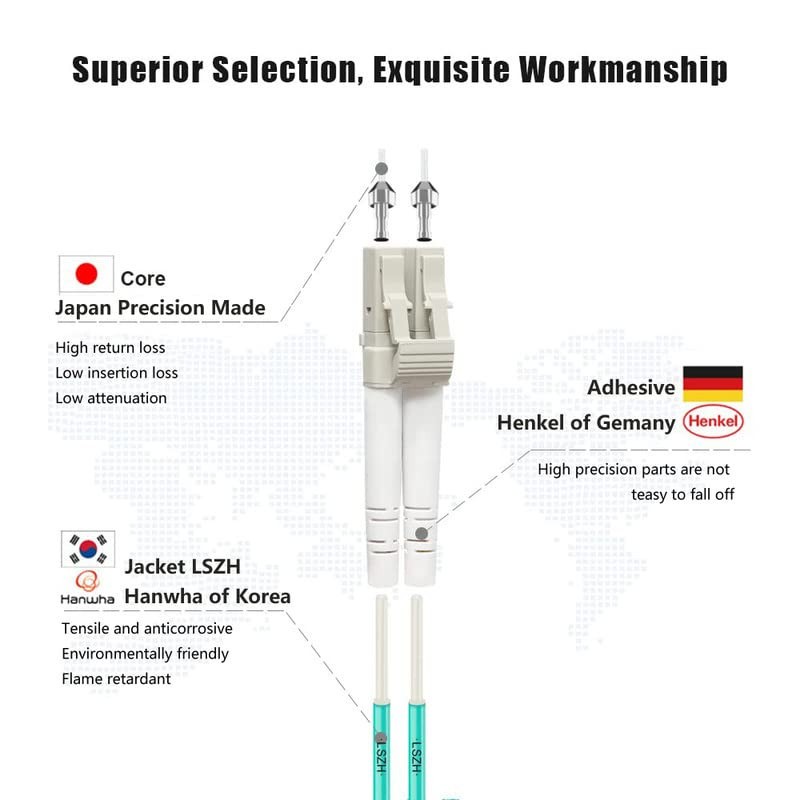 LC to LC Fiber Patch Cable OM3 3M/10ft Professional Grade A +, 10GB – 4Pack ⚡
