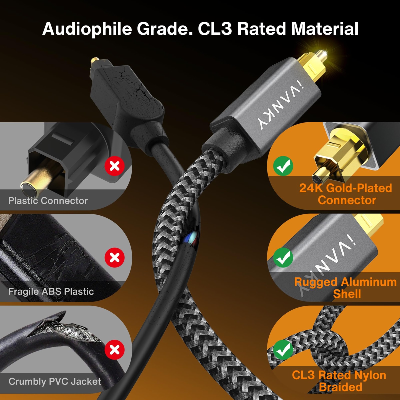 IVANKY Optical Audio Cable, 10ft Toslink Fiber Optic Cord, S/PDIF Digital Opt…