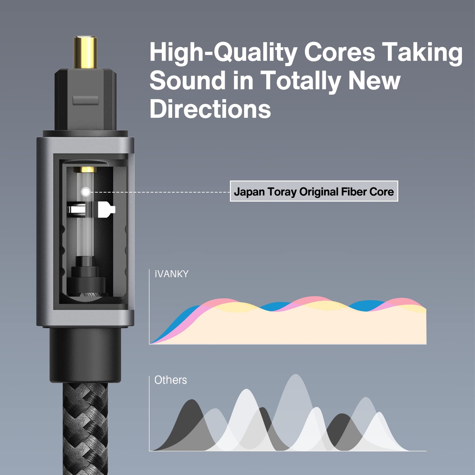 Optical Audio Cable 10ft/3m Long Digital Audio Optical Cable For Soundbar S/pdif