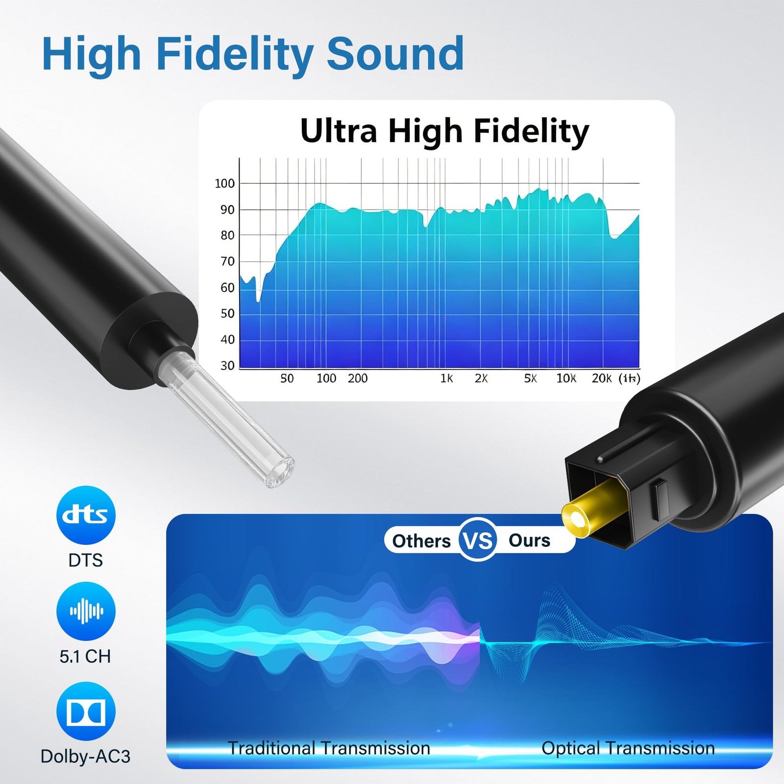 2 Way Digital Optical Audio Splitter Cable 6 Ft, 1 in 2 Out Toslink SPDIF Fib…