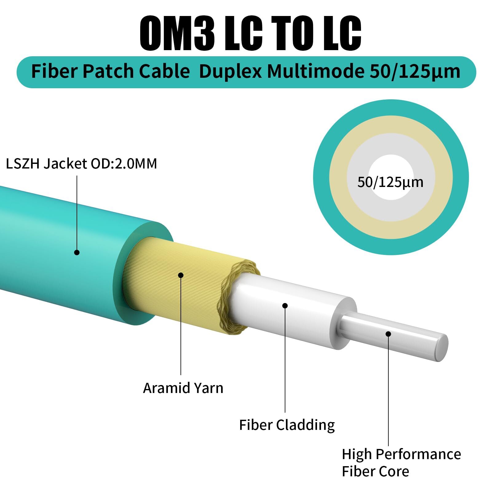 OM3 LC to LC Fiber Patch Cable Multimode 50/125m 10G/40G Duplex 0.2M 5-Pack