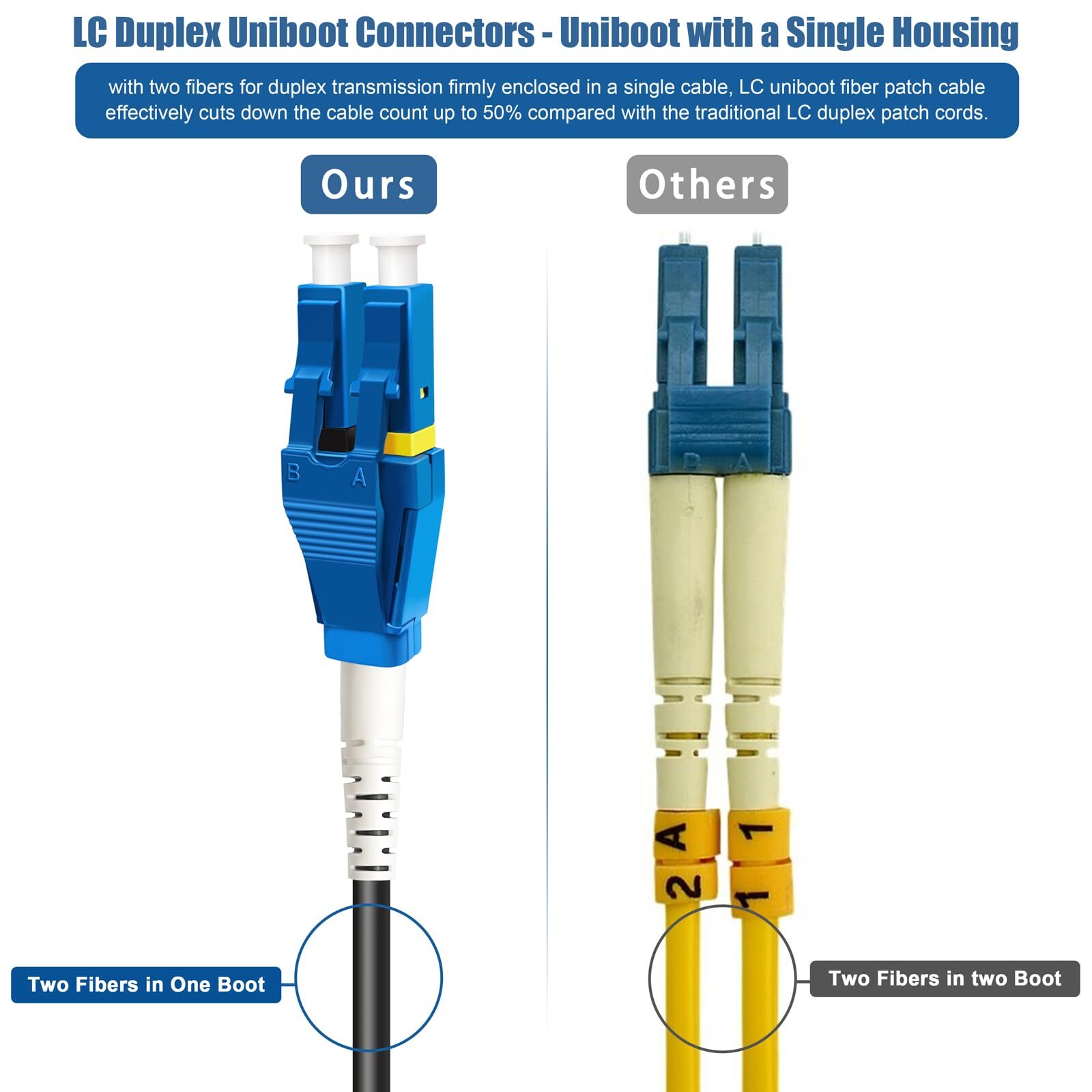 50 Meters Uniboot LC to LC Outdoor Armored Fiber Patch Cable, Low Friction Si…