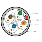 Black Box GigaTrue 550 Cat.6 Bulk Cable