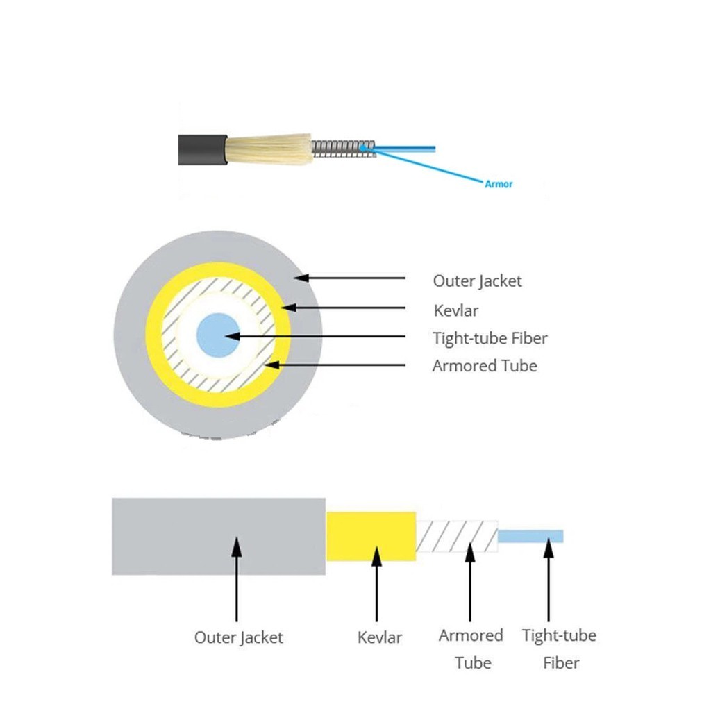 Armored Fiber Optic Cable LC to LC Simplex Single Mode with Fiber Reel