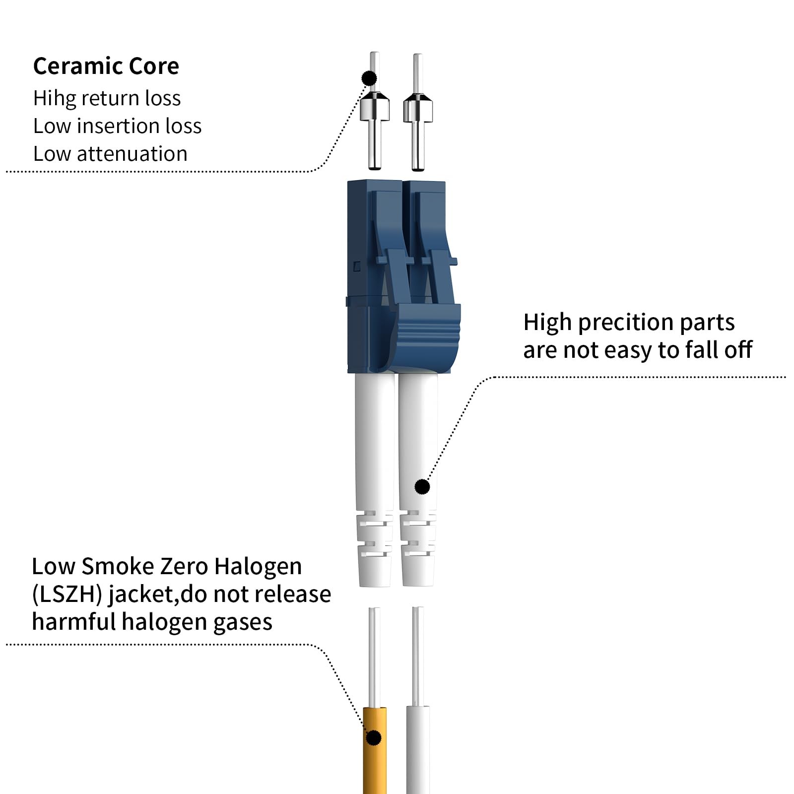 5 Pack 0.2M 7in OS2 LC to LC Fiber Patch Cable, Duplex, Singlemode, 9/125m