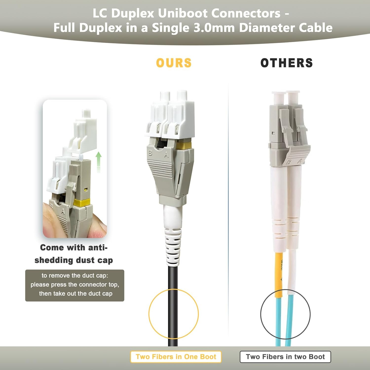 300 Meters Uniboot OM3 Fiber LC to LC Outdoor Armored Fiber Optic Cable,10Gb Mul