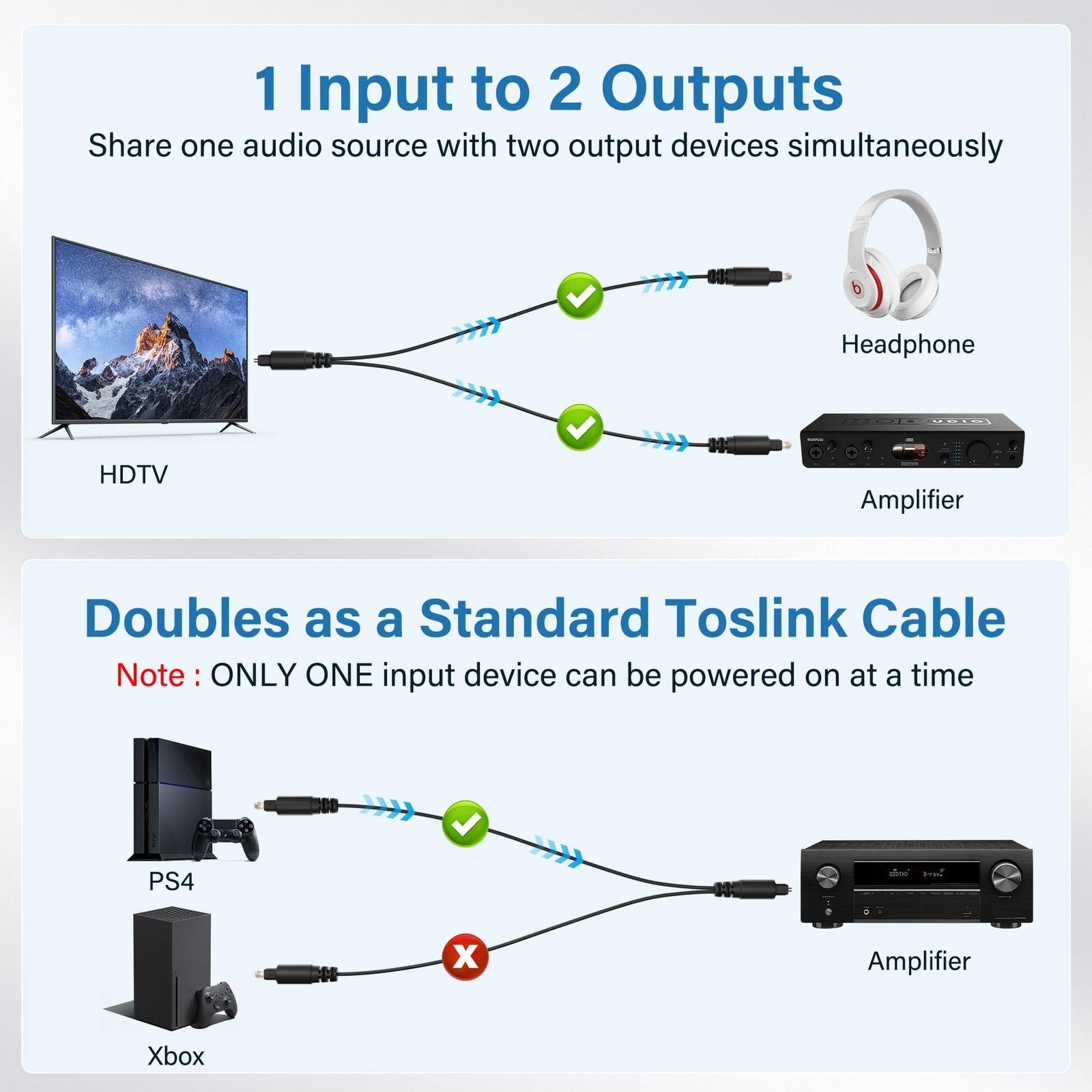 2 Way Digital Optical Audio Splitter Cable 6 Ft, 1 in 2 Out Toslink SPDIF Fib…