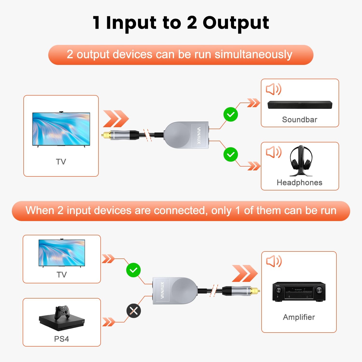 Optical Splitter 1 in 2 Out, Fiber Optic Digital Audio Cable, Toslink S/PDIF 1 M