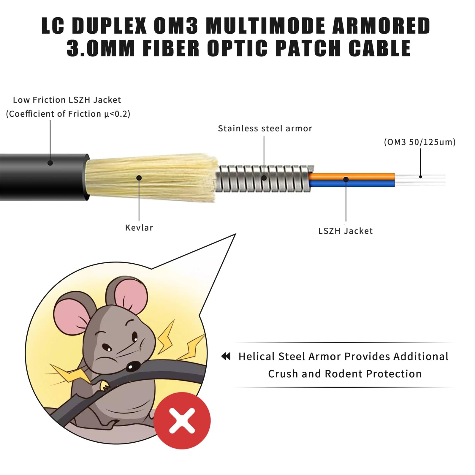 Outdoor Armored Fiber Optic Cable 50 ft LC-LC – 40GB 10GB Multimode Duplex Multi