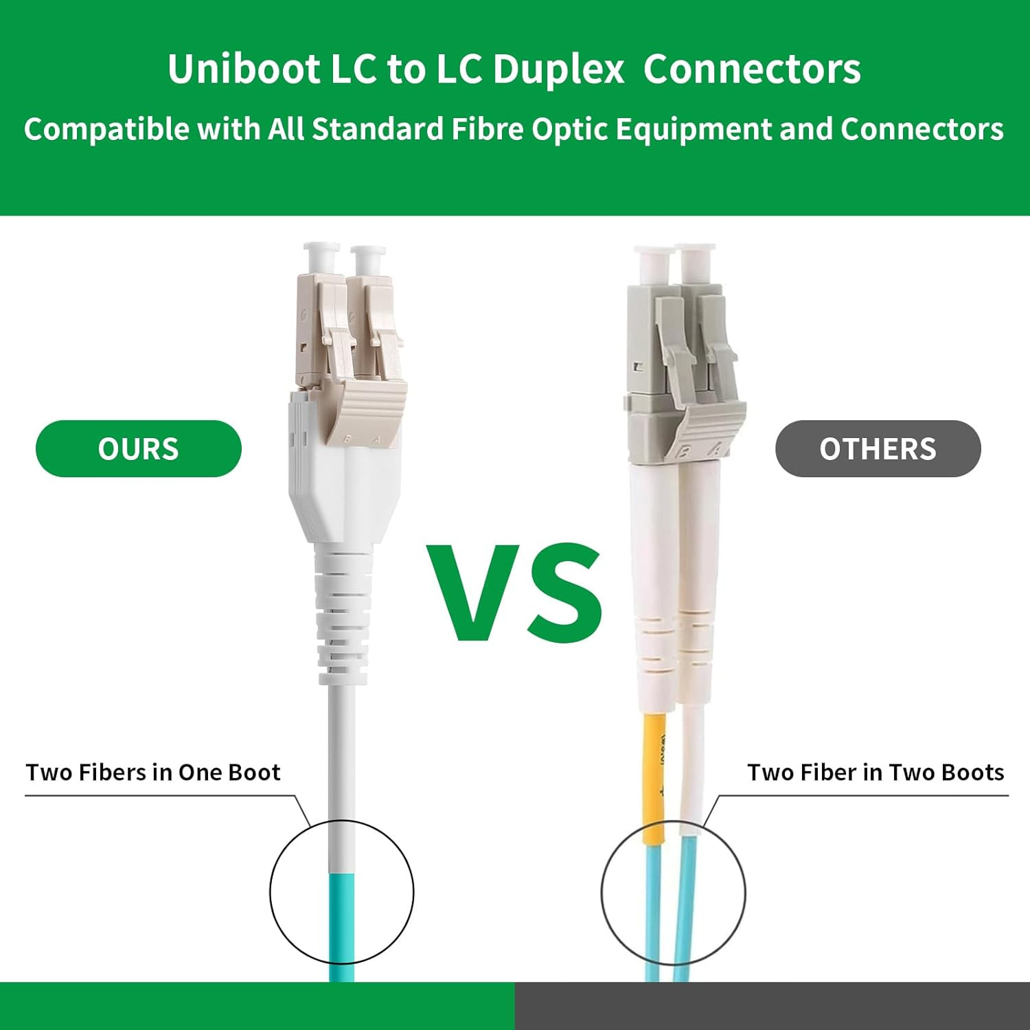 Uniboot OM3 LC to LC Fiber Patch Cable, 10GB Multi-Mode, 0.5M-100M Options