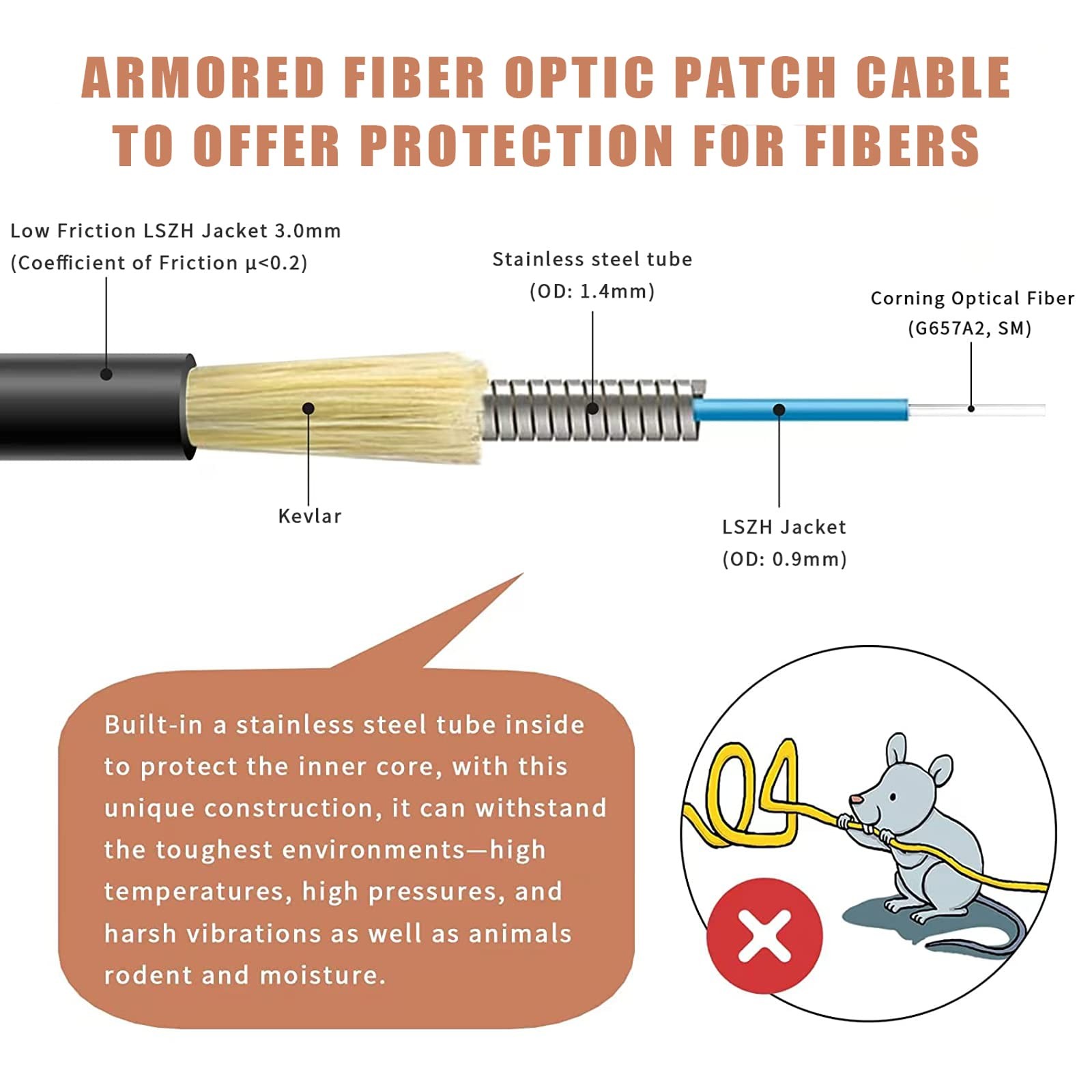 Bangun 100ft SC to SC Armored Singlemode OS2 Fiber Optic Patch Cable LSZH