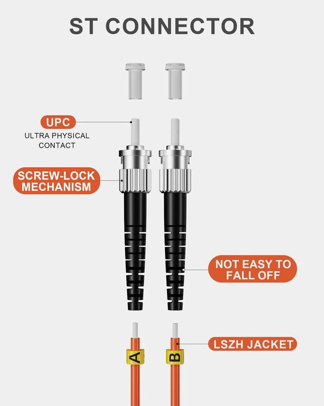 VANDESAIL 5 Pack LC to ST Multimode Fiber Patch Cable OM1, 1M Duplex MM Fiber…