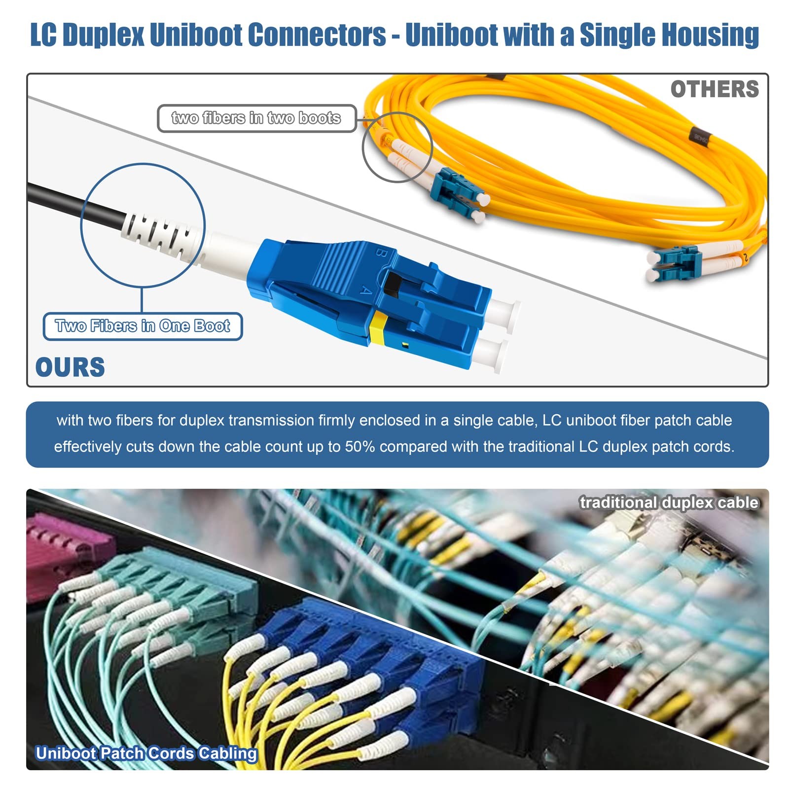 Uniboot LC To LC Armored Fiber Patch Cable Single Mode Duplex OS1/OS2 2m