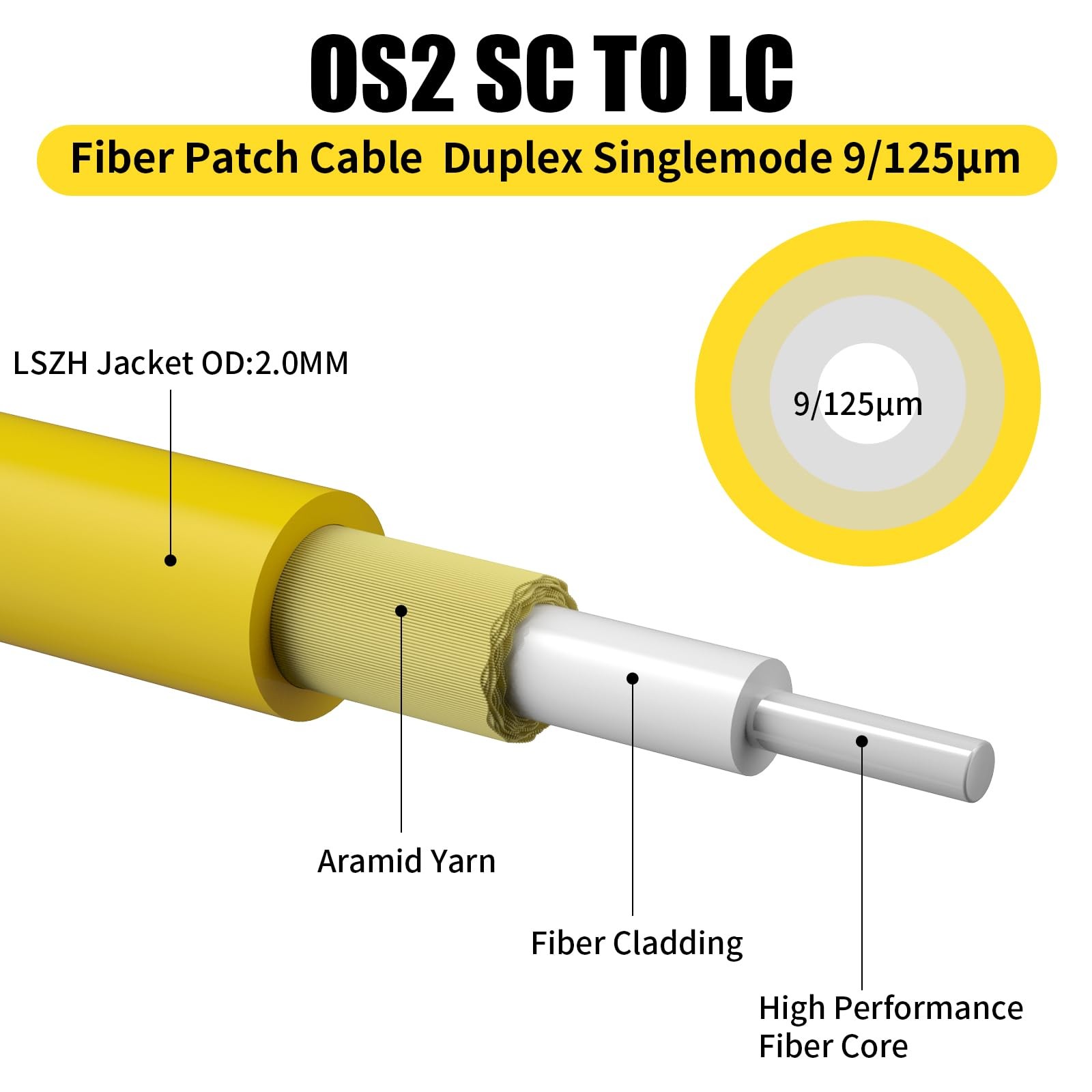 3M 10ft OS2 LC To SC Fiber Patch Cable Single Mode Duplex LSZH 5 Pack