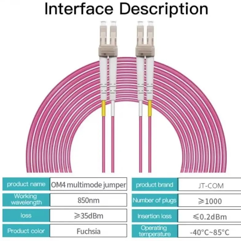 2PCS Duplex OM4 LC TO LC 40Gbps 100G Fiber Optic Patch Cord Multimode LSZH 2.0mm