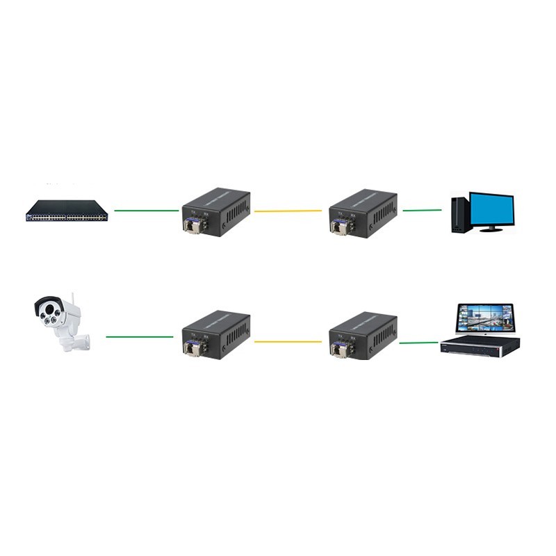 1000M Mini LC SFP Fiber Optic Transceiver 1.25Gb/S SM MM Single Duplex Fiber 3KM