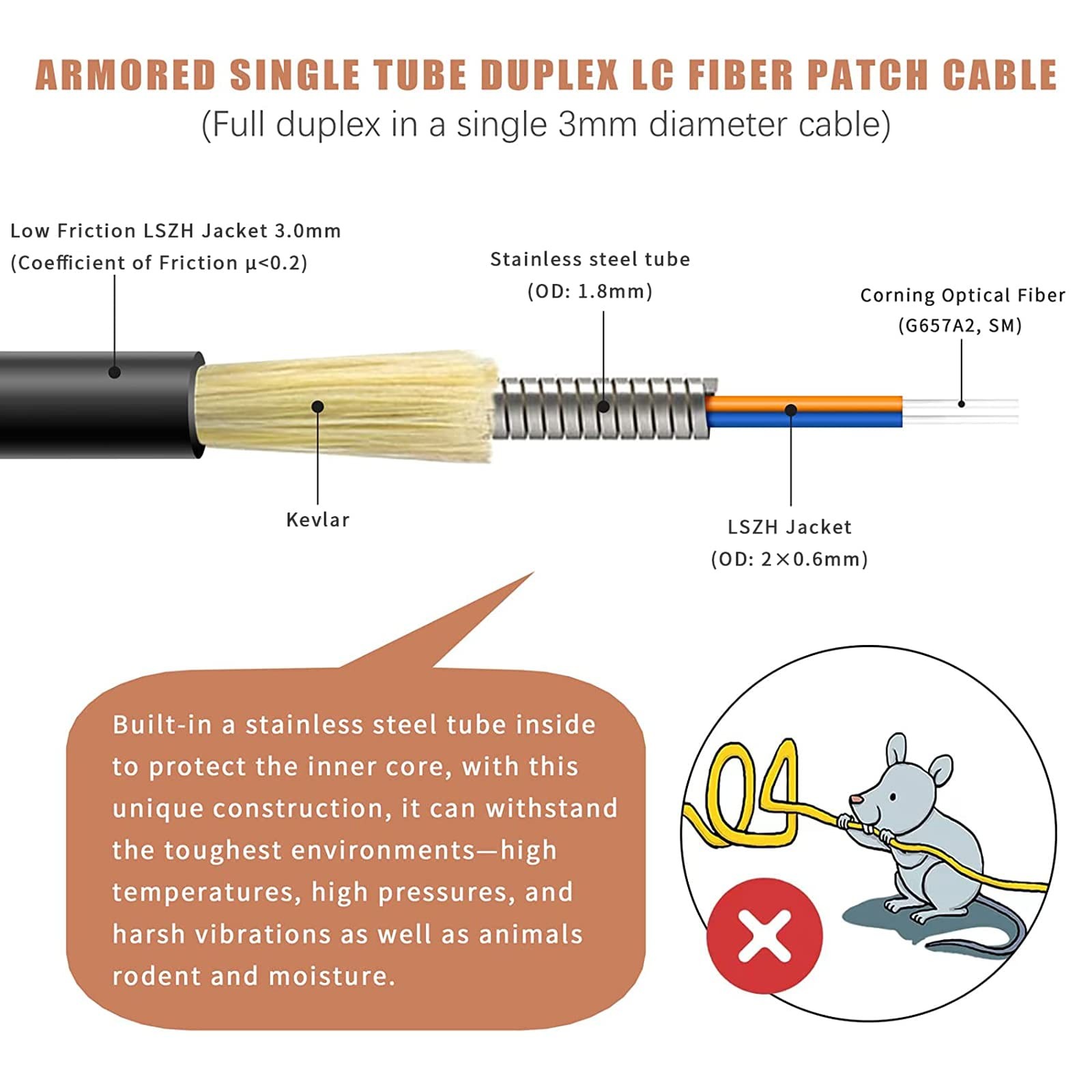 Uniboot LC To LC Armored Fiber Patch Cable Single Mode Duplex OS1/OS2 2m