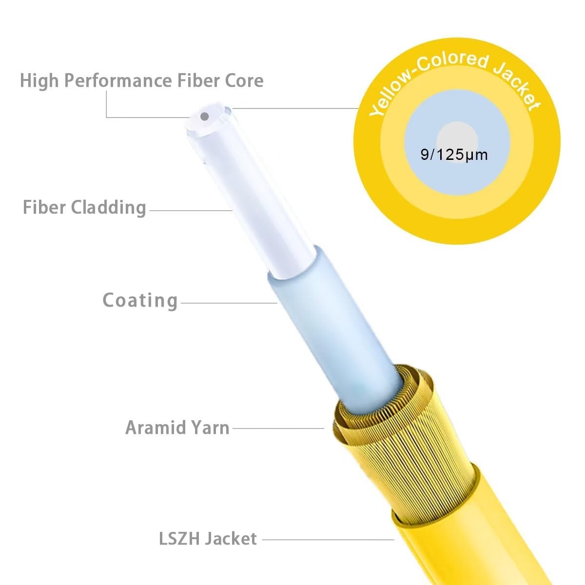 OS2 LC LC Single Mode Fiber Patch Cable 3ft/1m 2 PCS 10G SMF Duplex 9/125m