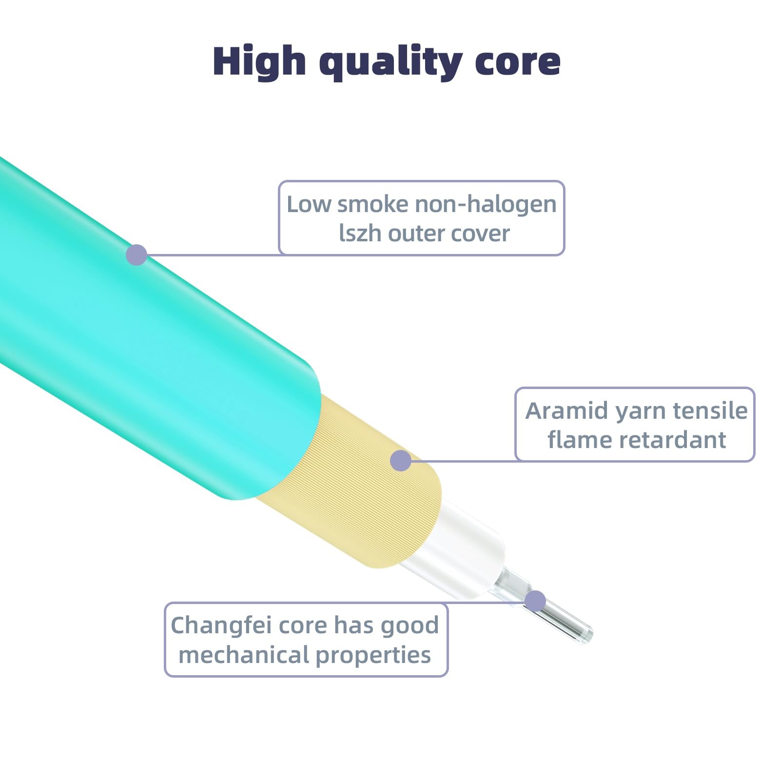 Aqua OM3 MPO/MTP to 8xLC 4 Duplex Breakout Fanout Fiber Optic Cable 0.6m
