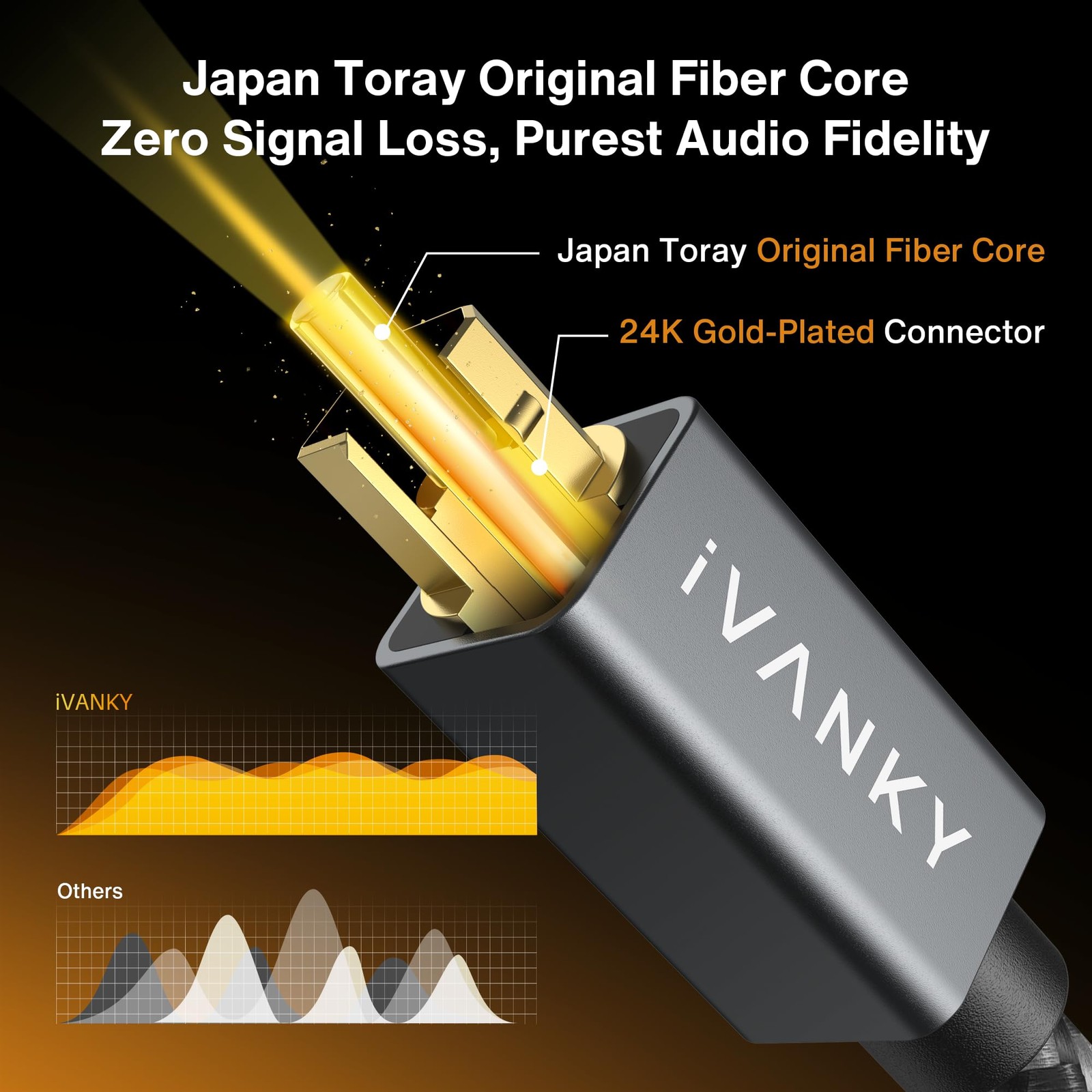 IVANKY Optical Audio Cable, 10ft Toslink Fiber Optic Cord, S/PDIF Digital Opt…