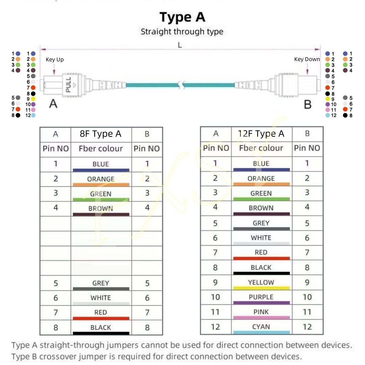 1-40M MPO Female to MPO Female OM3 8|12 Core Type A Fiber Optic Patch Cord MTP