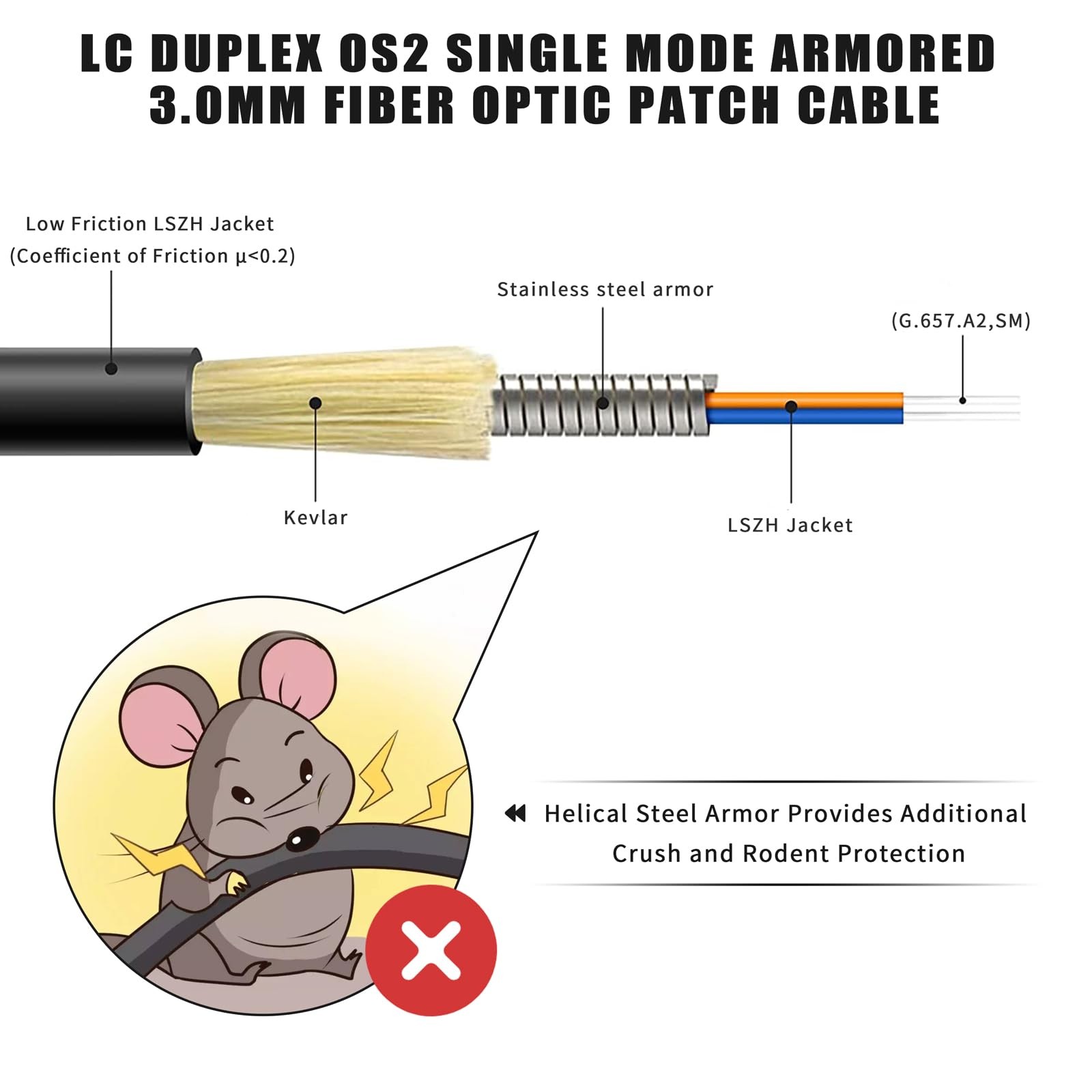 100ft/30m LC to LC Armored Outdoor Fiber Optic Cable Single Mode Duplex Fiber