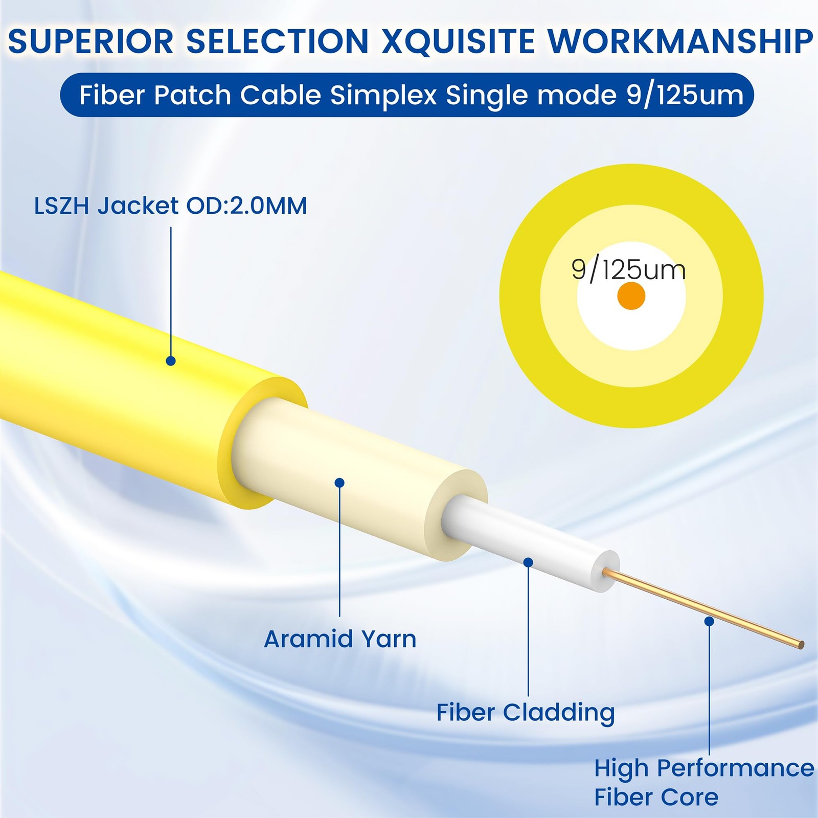 OS2 LC to LC Fiber Patch Cable 0.2m7in, 1G/10Gb 9/125um SIMPLEX SMF Fiber Jum…