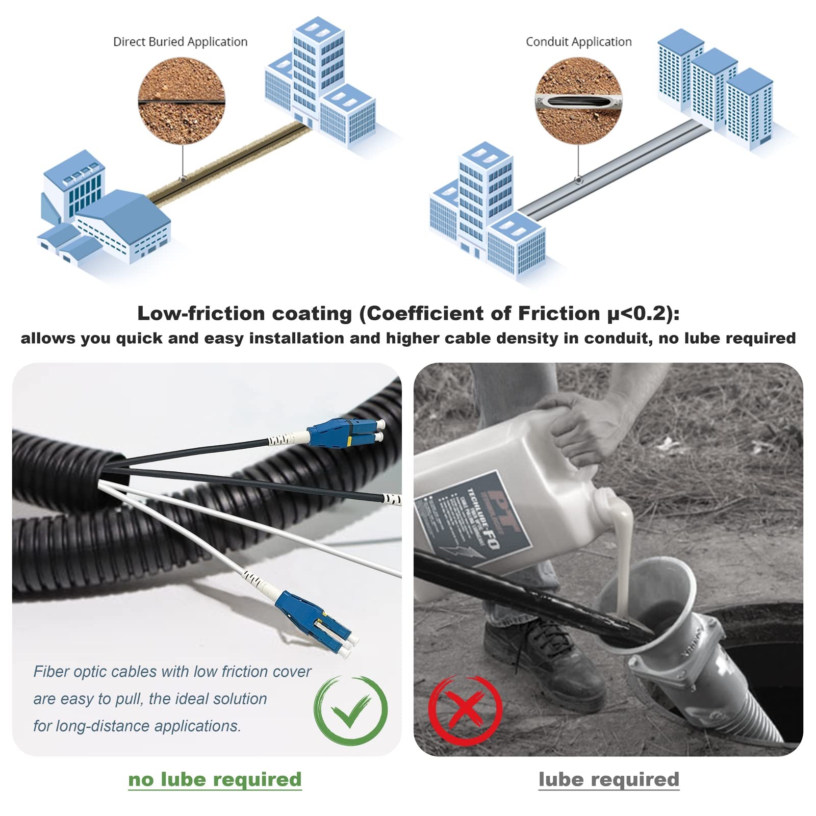 Uniboot LC To LC Armored Fiber Patch Cable Single Mode Duplex OS1/OS2 2m
