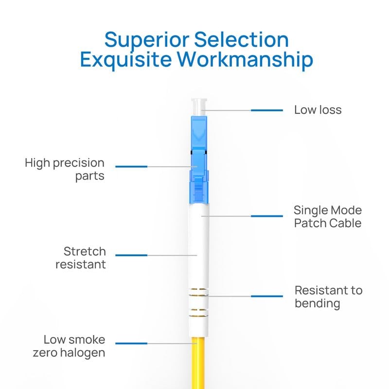 OS2 LC/LC To LC/LC Single Mode Fiber 9/125m OD 3.0mm Cable LSZH 3m 10ft