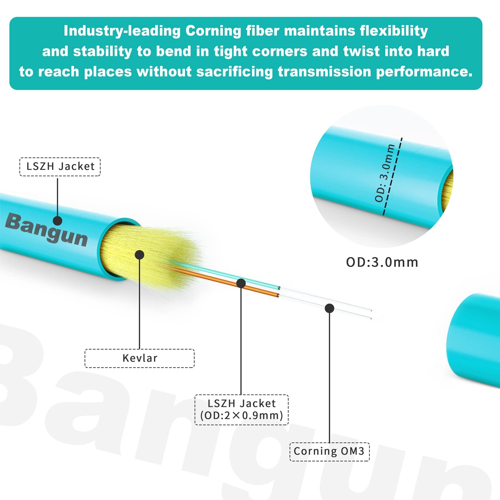 Bangun 0.2M 2Pack Uniboot Lc To Lc 10G Om3 Fiber Patch Cable Multimode Duplex