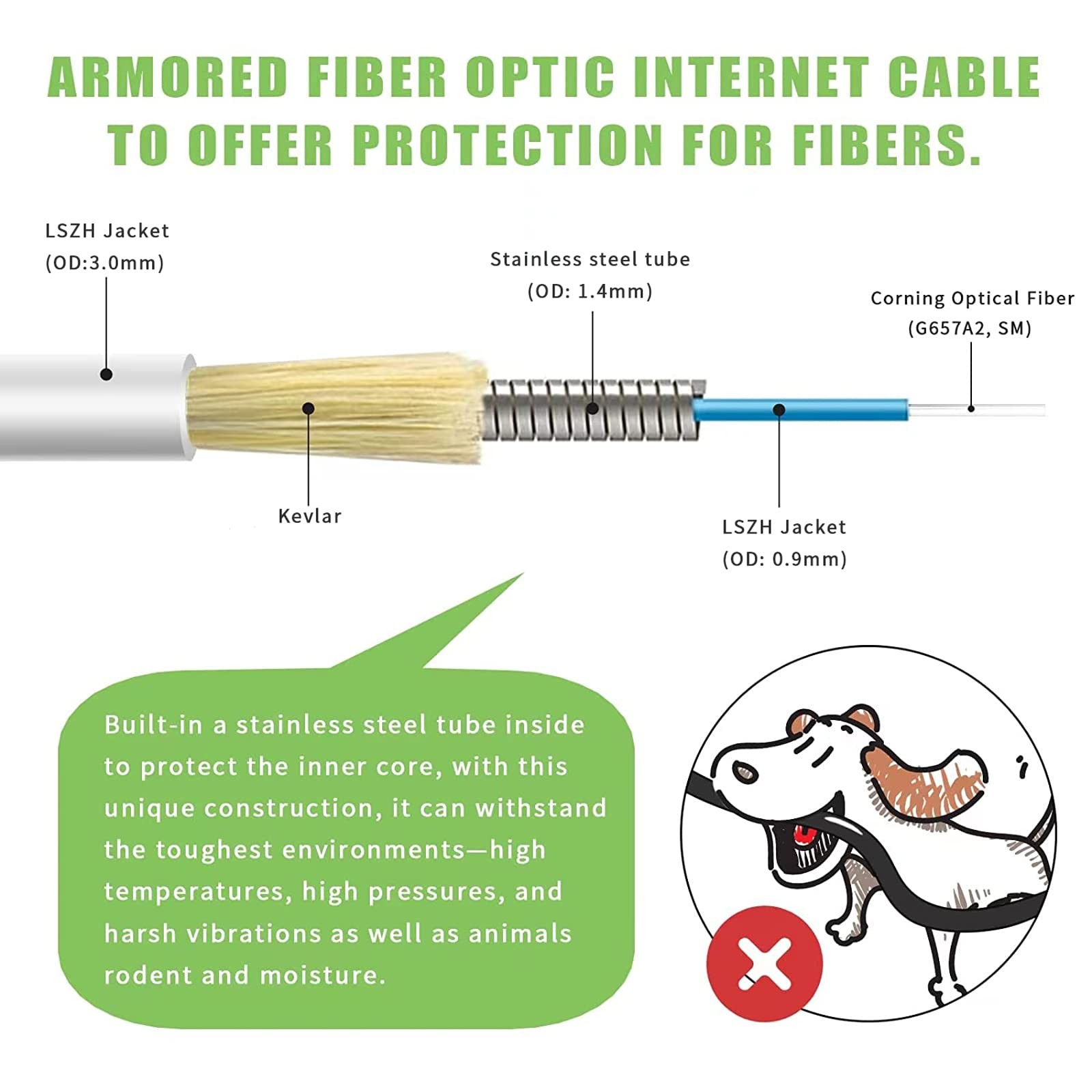 20 Meters SC/APC to SC/APC Fiber Optic Internet Cable, Armored Single Mode Pa…