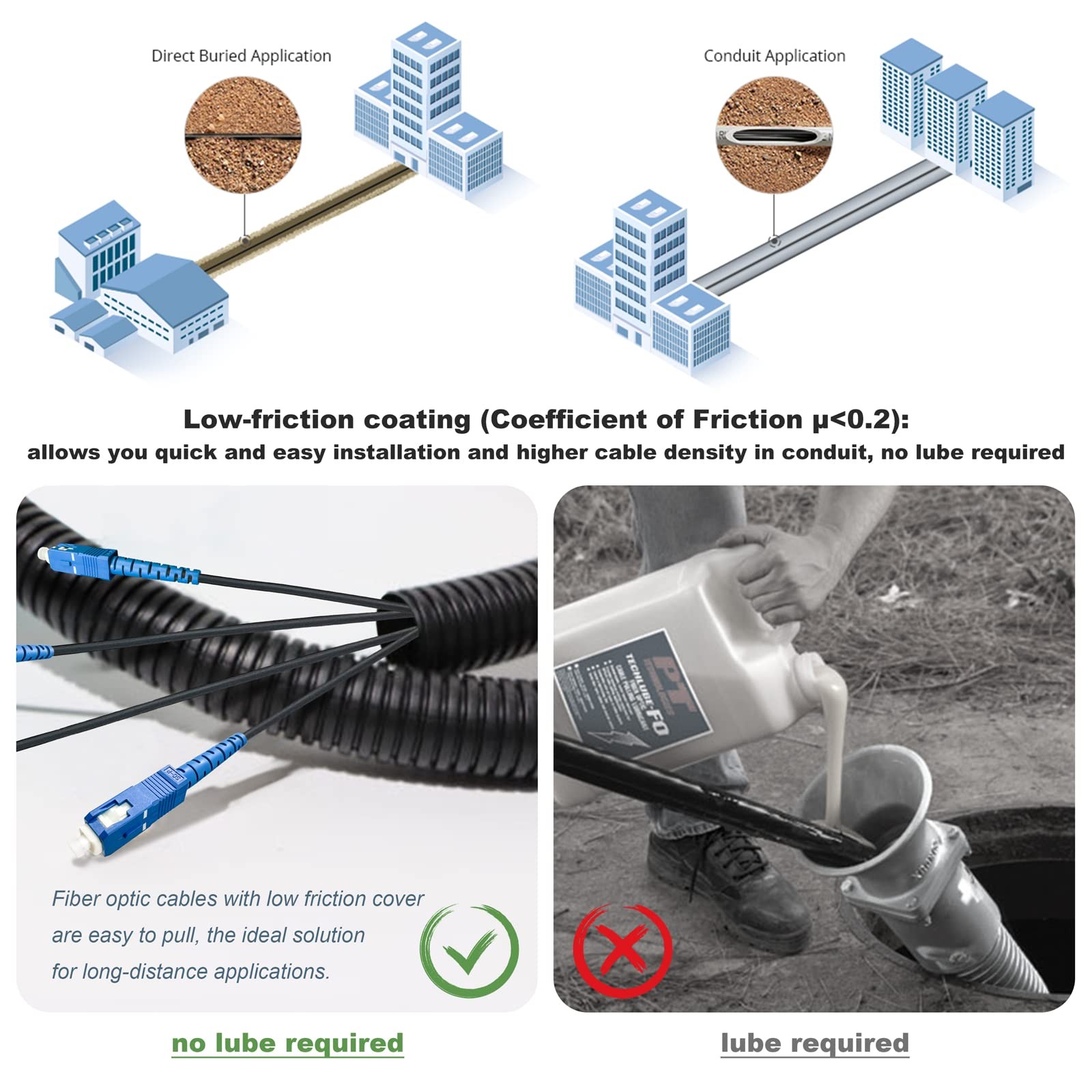 Bangun 100ft SC to SC Armored Singlemode OS2 Fiber Optic Patch Cable LSZH